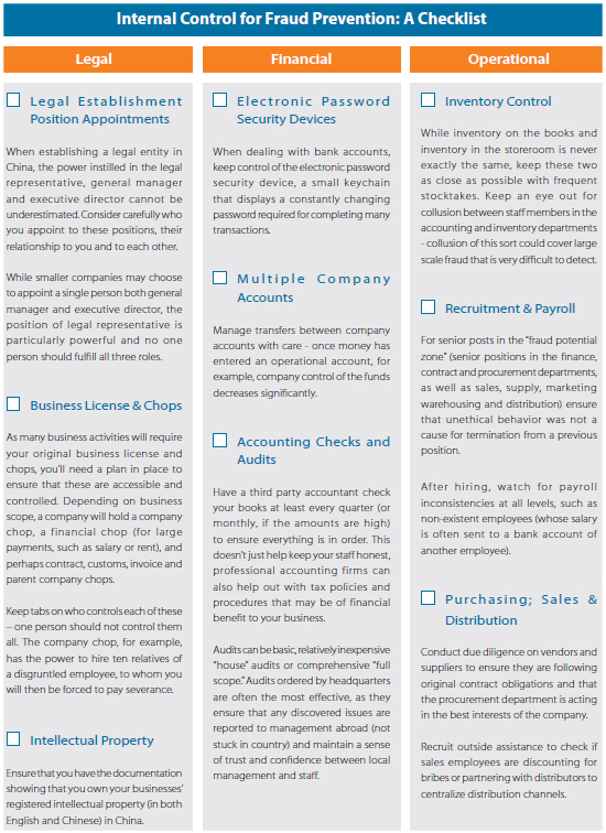 internal control checklist