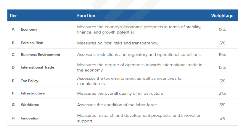 Emerging Asia Manufacturing Index